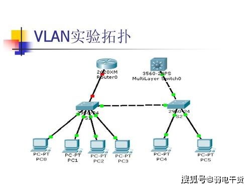 弱電工程網(wǎng)絡(luò)規(guī)劃 VLAN與端口隔離的核心差異與應(yīng)用場(chǎng)景解析