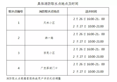 緊急通知 濟(jì)南八里橋等區(qū)域?qū)⒆?6日起降壓停水