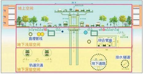棒棒噠！濟(jì)南BRT與R3線站臺相遇，四種方式實(shí)現(xiàn)零換乘